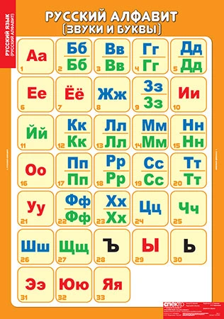 Учебный альбом из 4 листов и 224 карт «Русский язык. Русский алфавит»