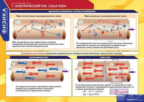 Комплект таблиц (8 шт) <Физика. Постоянный ток>