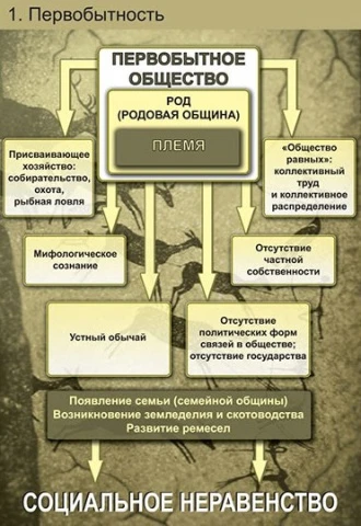 ДРМ Всемирная история