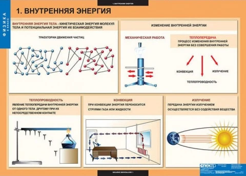 Комплект таблиц (20 шт) <Физика 8 класс>