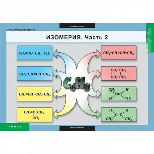 Комплект таблиц <Органическая химия>