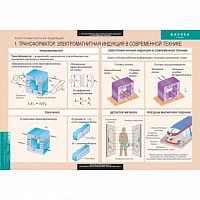 Комплект таблиц (15 шт) <Физика 11 класс>